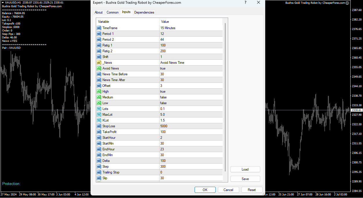 Bushra Gold Trading Robot EA on the Chart with Inputs Visible