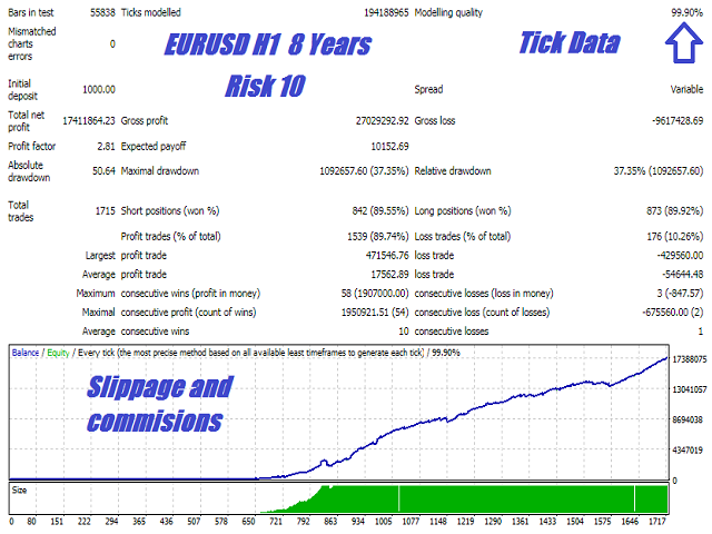 CEF Silicon Falcon EA Backtest Results