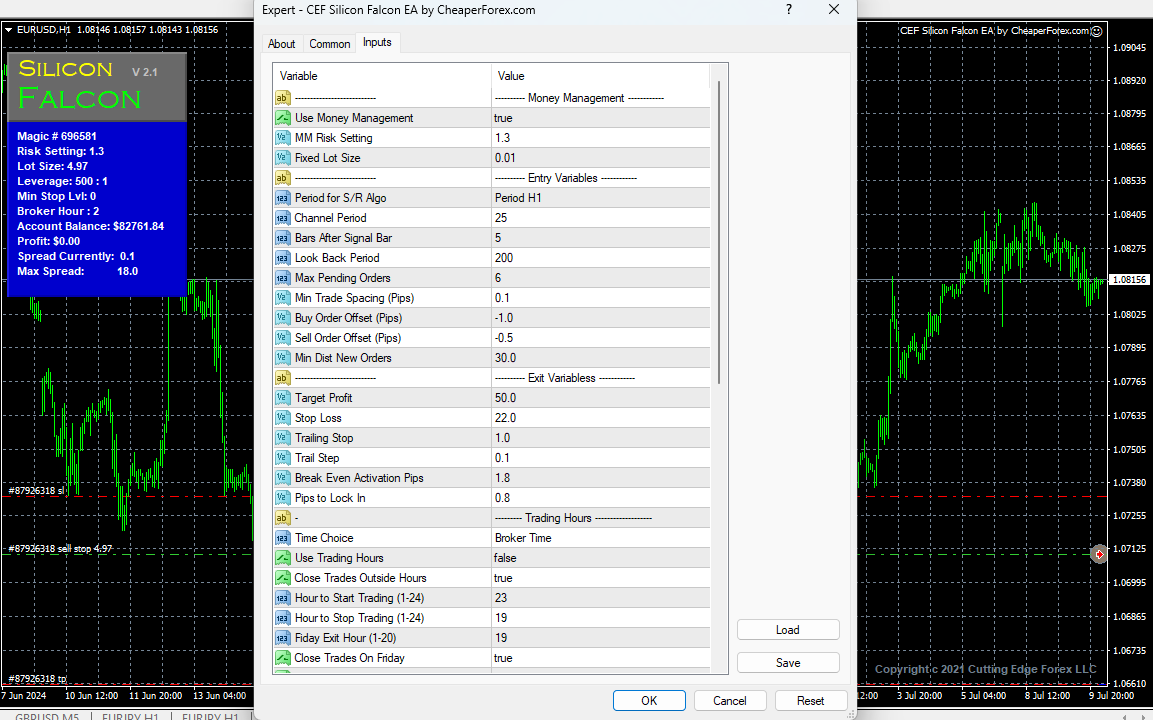 CEF Silicon Falcon EA on the Chart with Inputs Visible