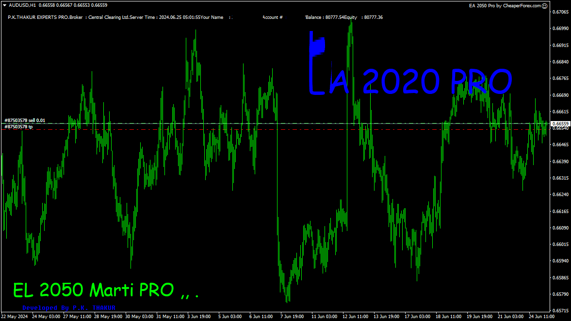 EA 2050 Pro on Chart