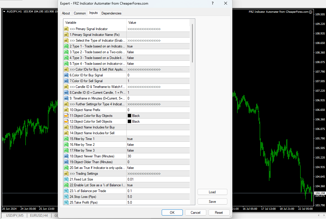 FRZ Indicator Automater on the Chart with Inputs