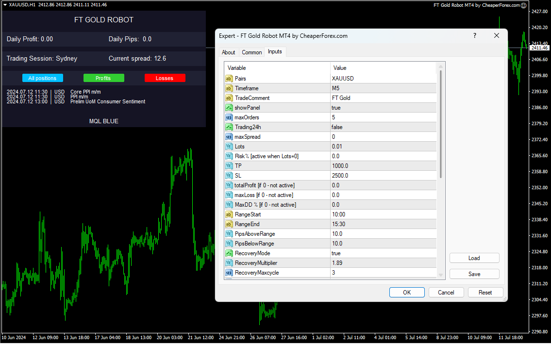 FT Gold Robot EA on the Chart with Inputs Visible