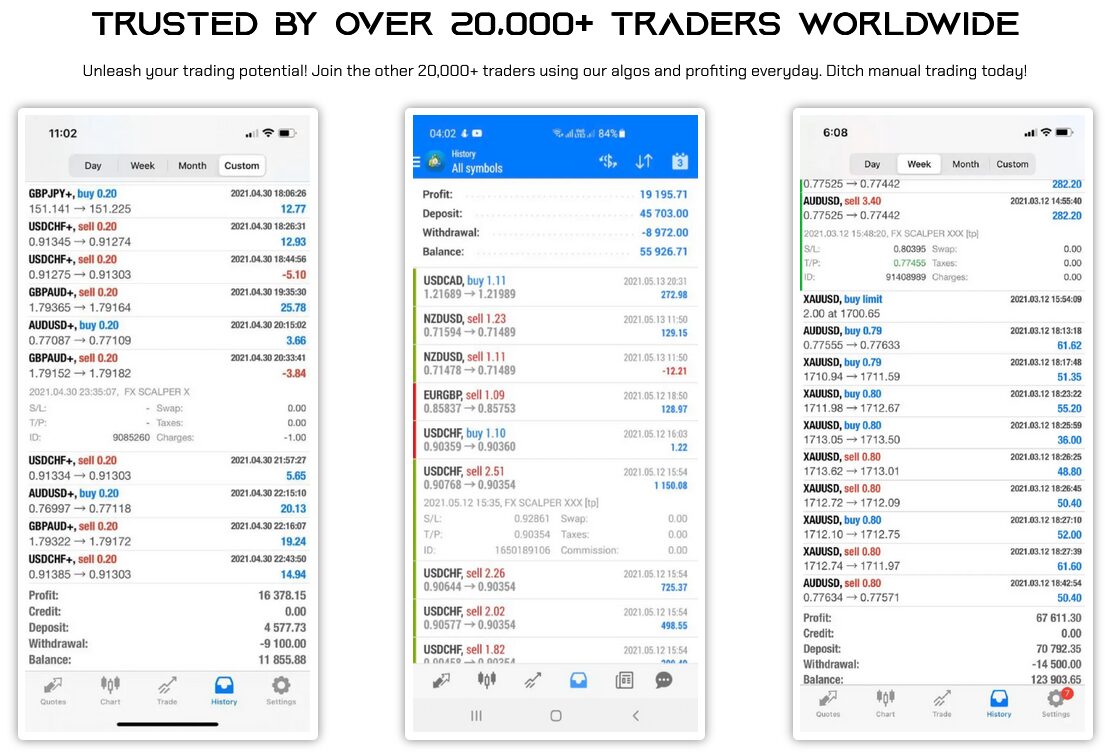 FX Scalper X EA Client Results