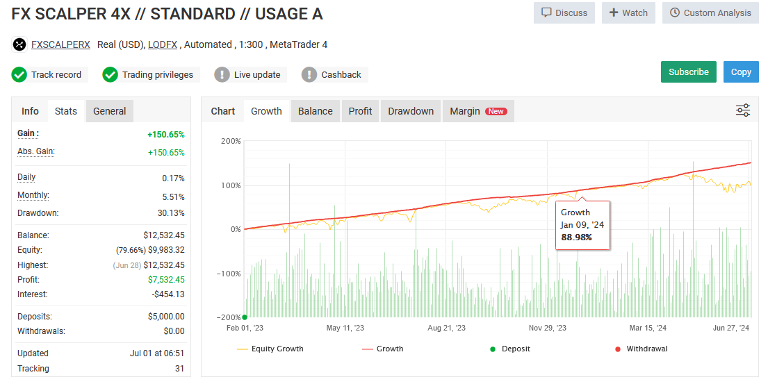 FX Scalper X EA One of the Live Performance Signals