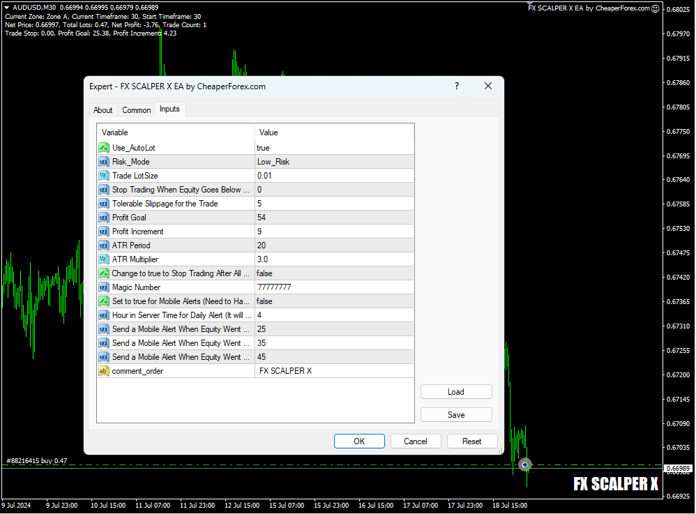 FX Scalper X EA on the Chart with Inputs Visible