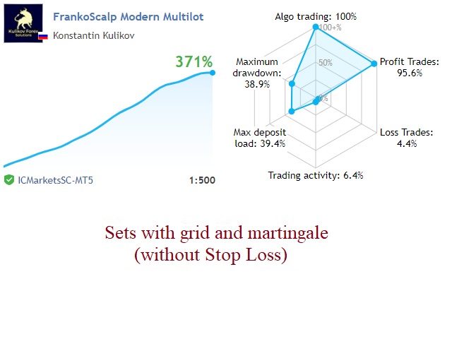 FrankoScalp EA With Grid and Martingale Results