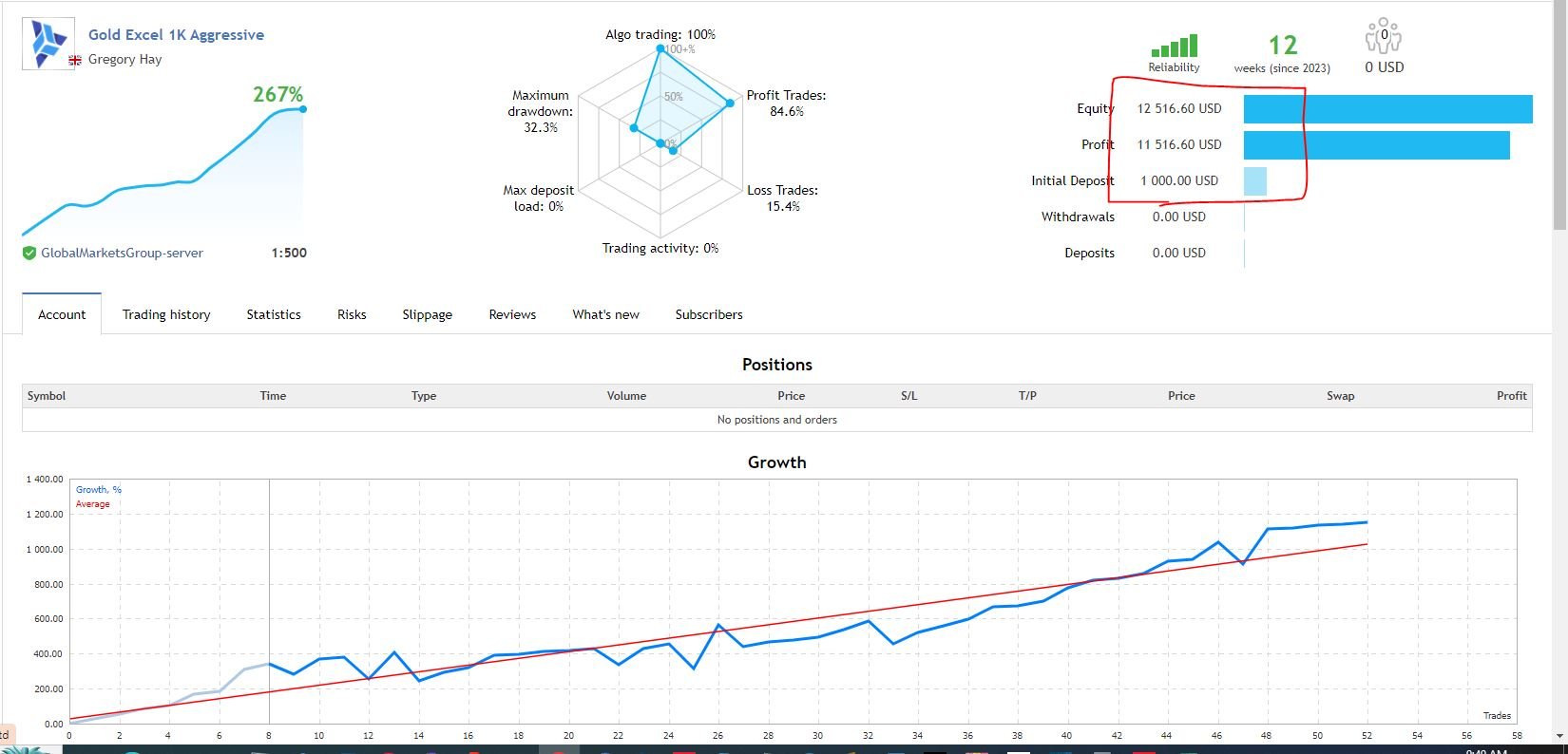 Gold Excel EA Live Performance Signal