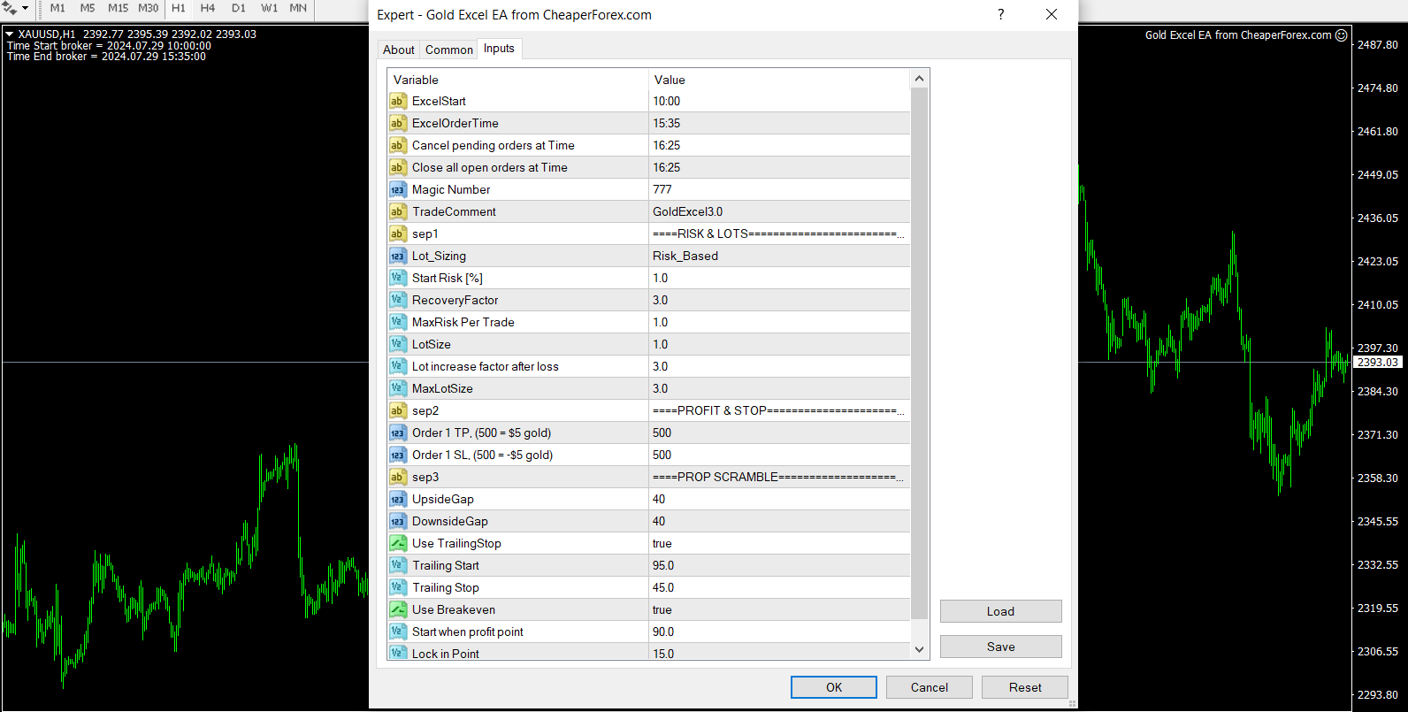 Gold Excel EA on the Chart with Inputs Visible