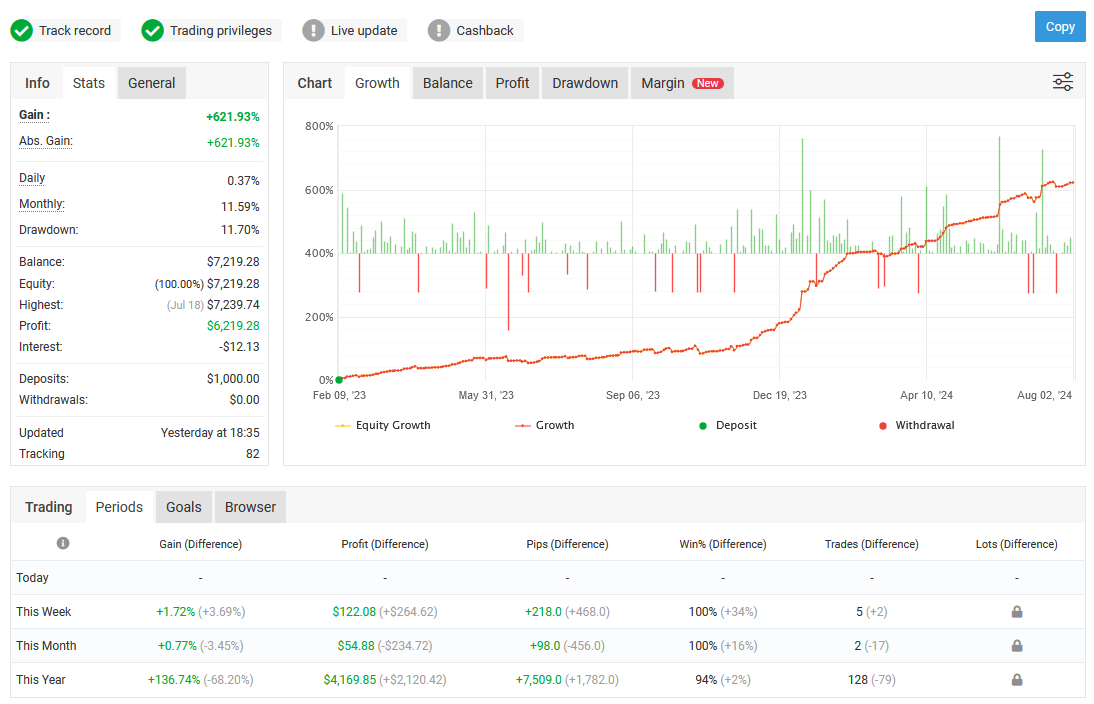 Happy Gold EA MT5 Live Performance Happy Gold EA MT5 Live Performance