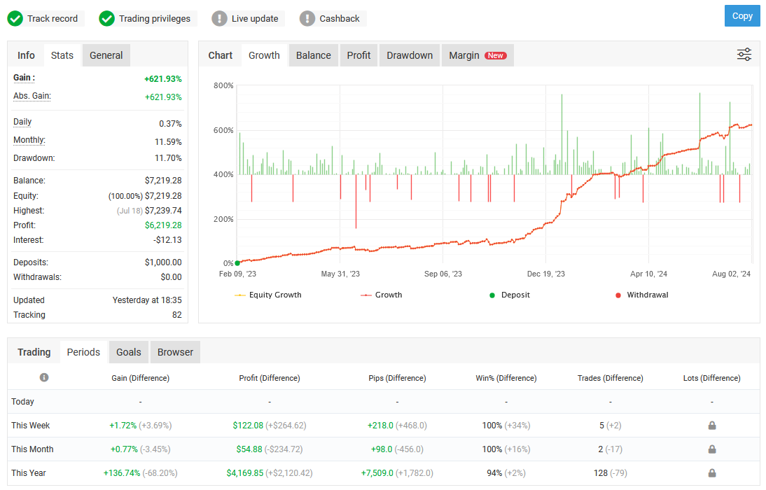 Happy Gold EA MT5 Live Performance Happy Gold EA MT5 Live Performance