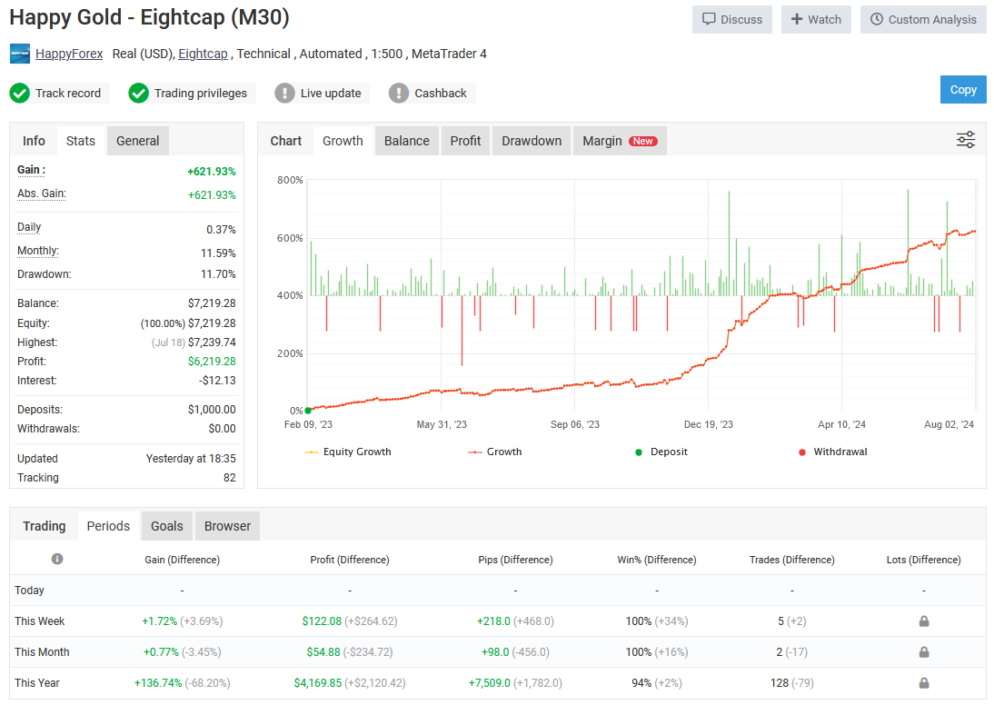 Happy Gold EA MT5 Live Performance
