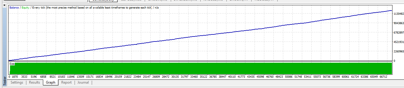 Hermes EA Backtest Equity Line