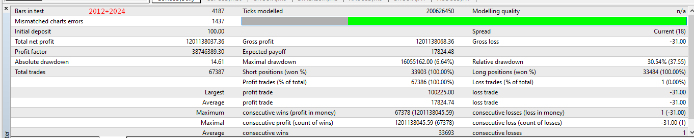 Hermes EA Backtest Results