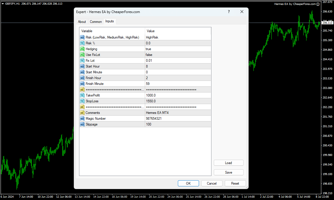 Hermes EA for MT4 on the Chart with Inputs Visible