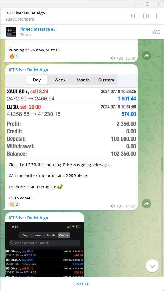 ICT Silver Bullet Algo For MT4 By RobFXI - CheaperForex