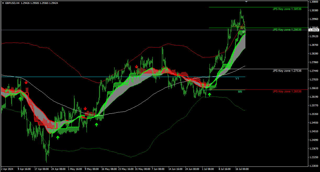 Jackpot Strategy Elite Indicator on the Chart