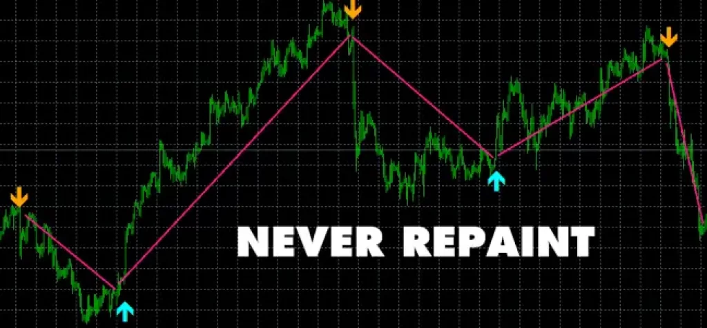 Milliontrader Supreme Indicator MT4 Does Not Repaint