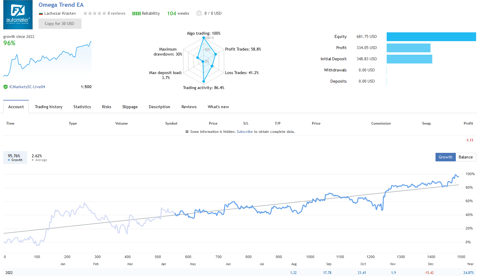 Omega Trend EA Live Performance Signal