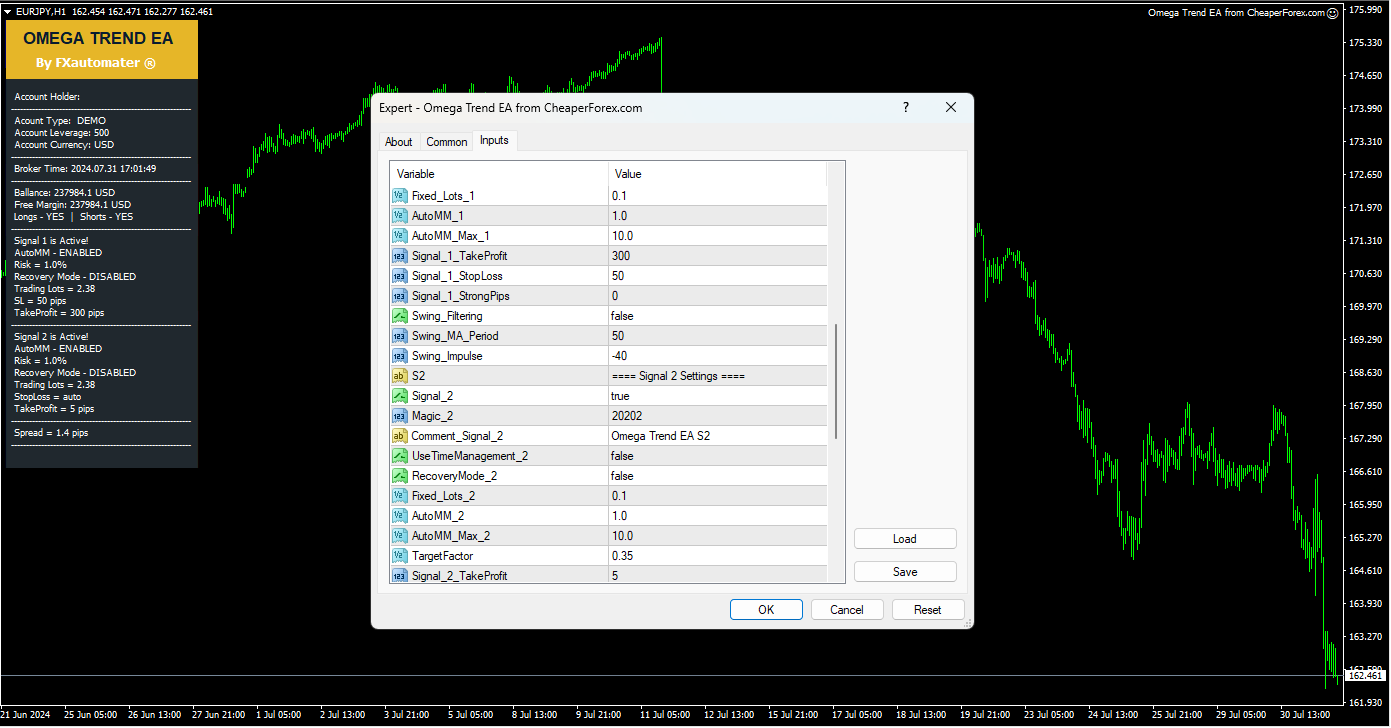 Omega Trend EA on the Chart with Inputs Visible