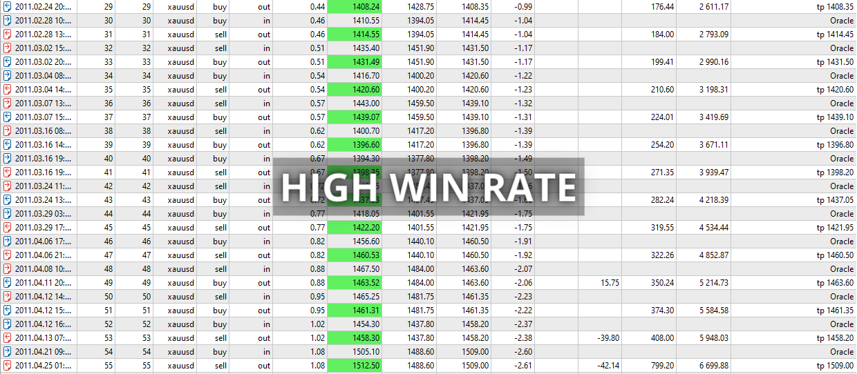 Oracle EA High Win Rate