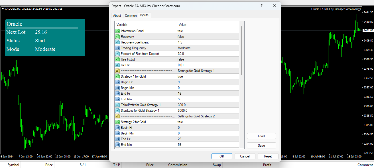 Oracle EA MT4 on the Chart with Inputs Visible