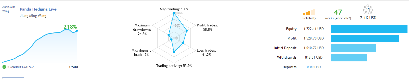 Panda Hedging EA Live Performance Signal