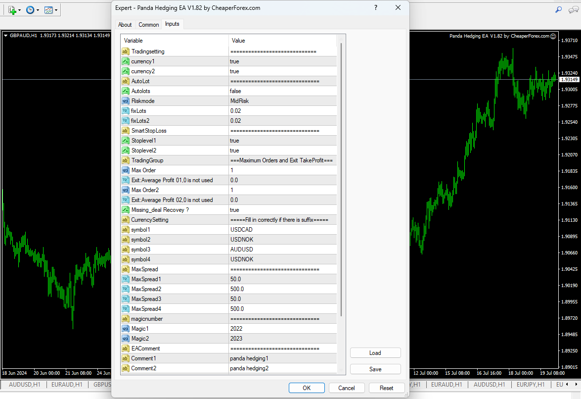 Panda Hedging EA on the Chart with Inputs Partially Visible