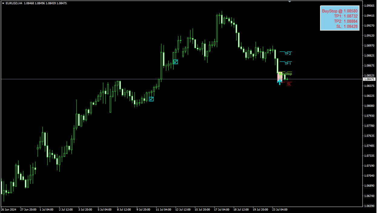 Pin Bar Setup Indicator on the Chart for EURUSD