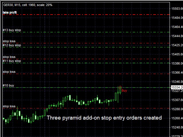 Riskless Pyramid EA Three Add on Stop Orders Added