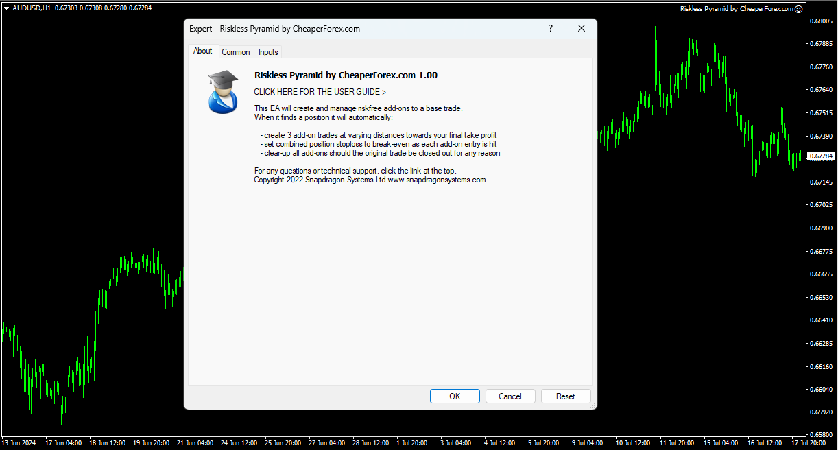 Riskless Pyramid EA on the Chart