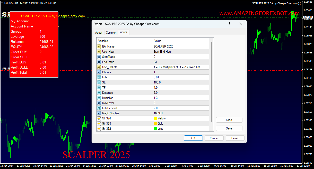 SCALPER 2025 EA on the Chart with Inputs Visible