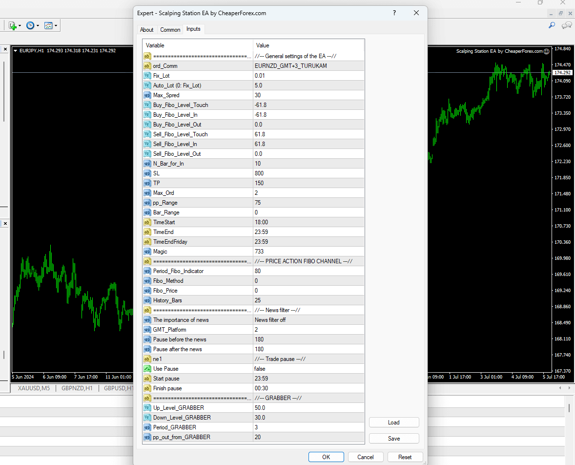 Scalping Station EA on the Chart with Inputs Visible