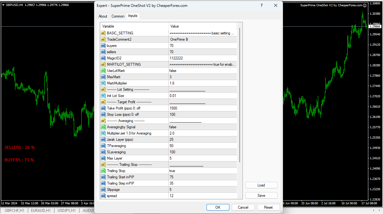 SuperPrime OneShot EA on the Chart with Inputs Visible