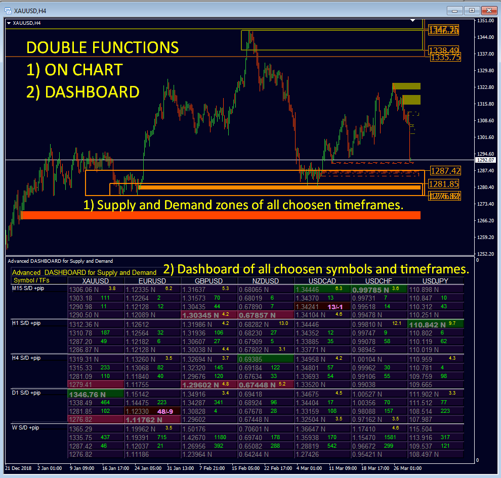 Supply Demand Dashboard Pro How It Works