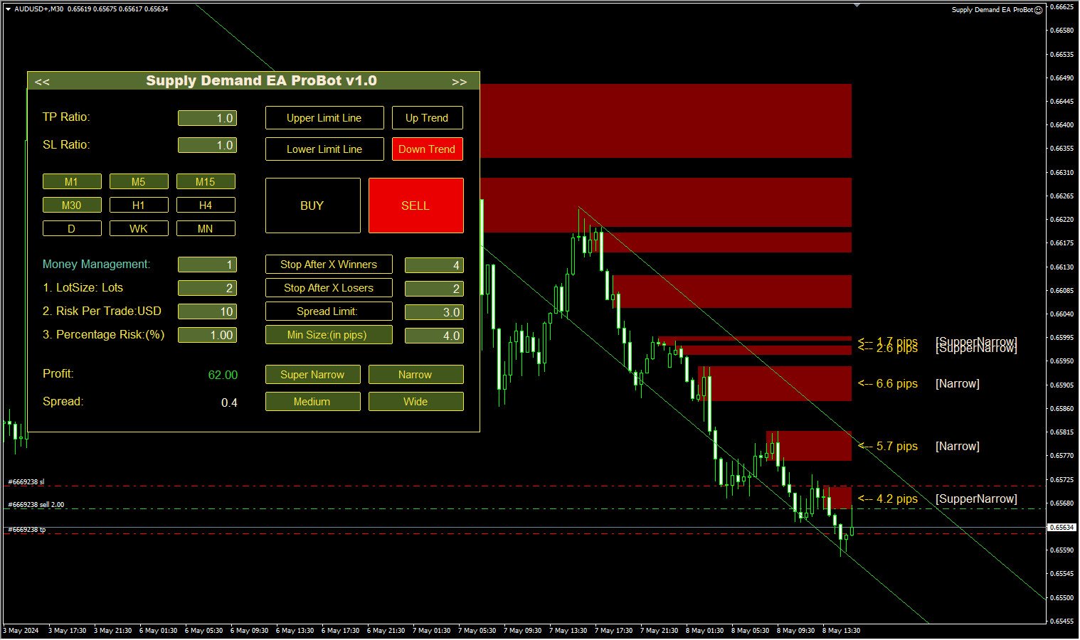 Supply Demand EA ProBot With Levels Shown