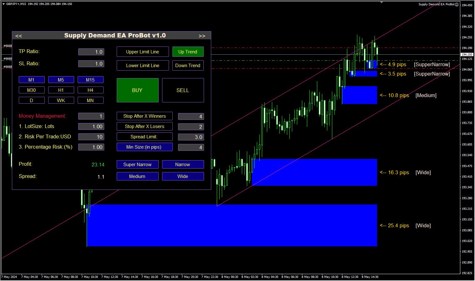 Supply Demand EA ProBot on the Chart