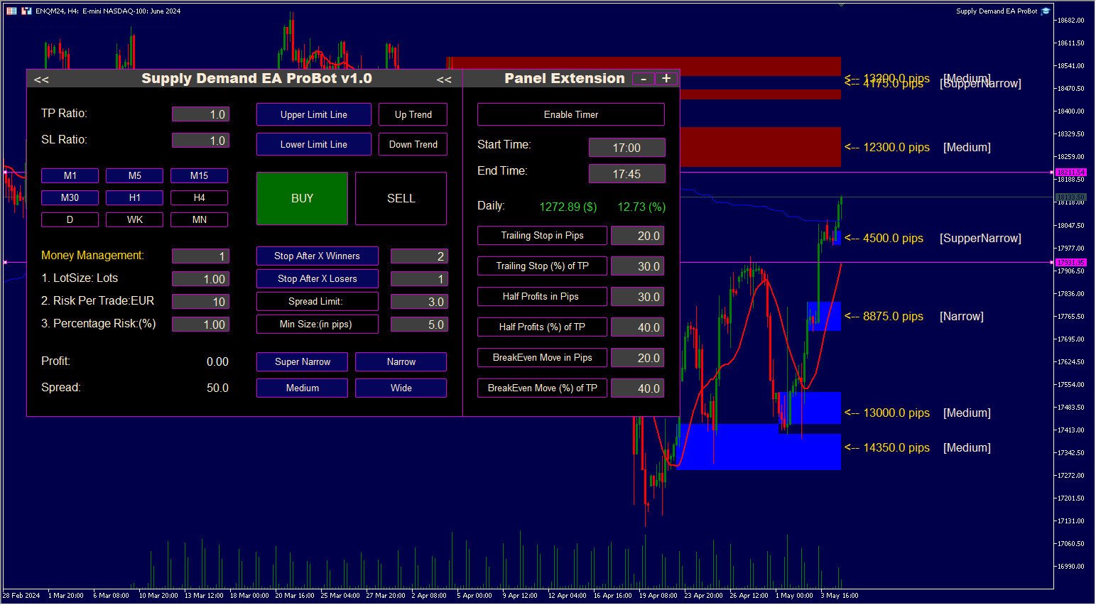 Supply Demand EA ProBot on the with More Settings Visible