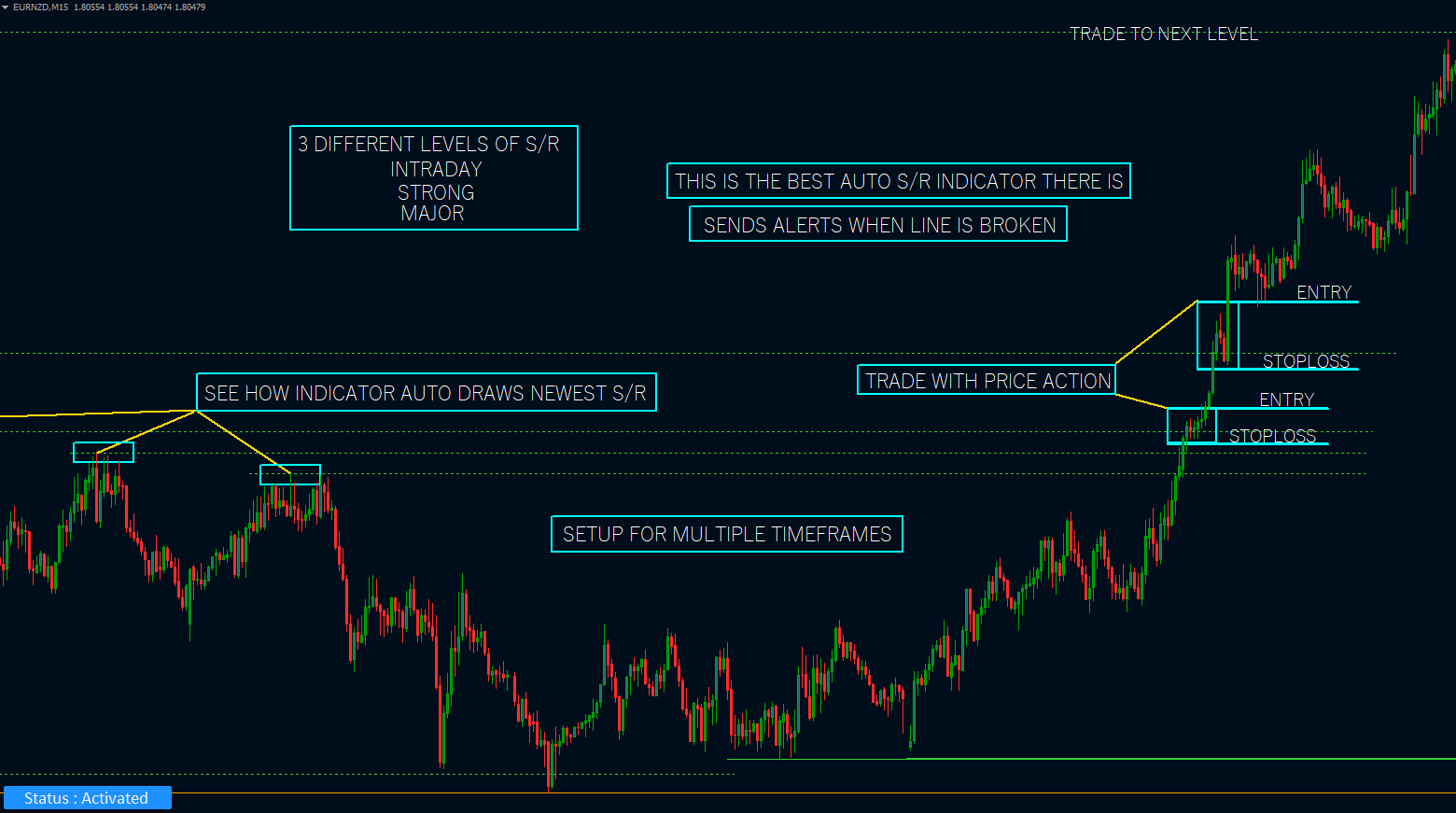 TWK Auto Support & Resistance Explanation