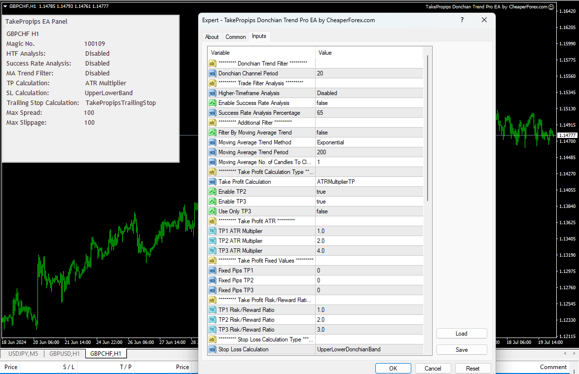 TakePropips Donchian Trend Pro EA on the Chart with Inputs Visible