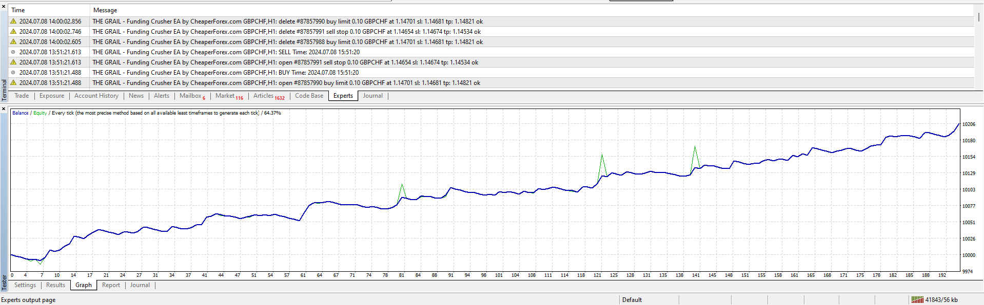 The Grail Funding Crusher EA Backtest on MT4