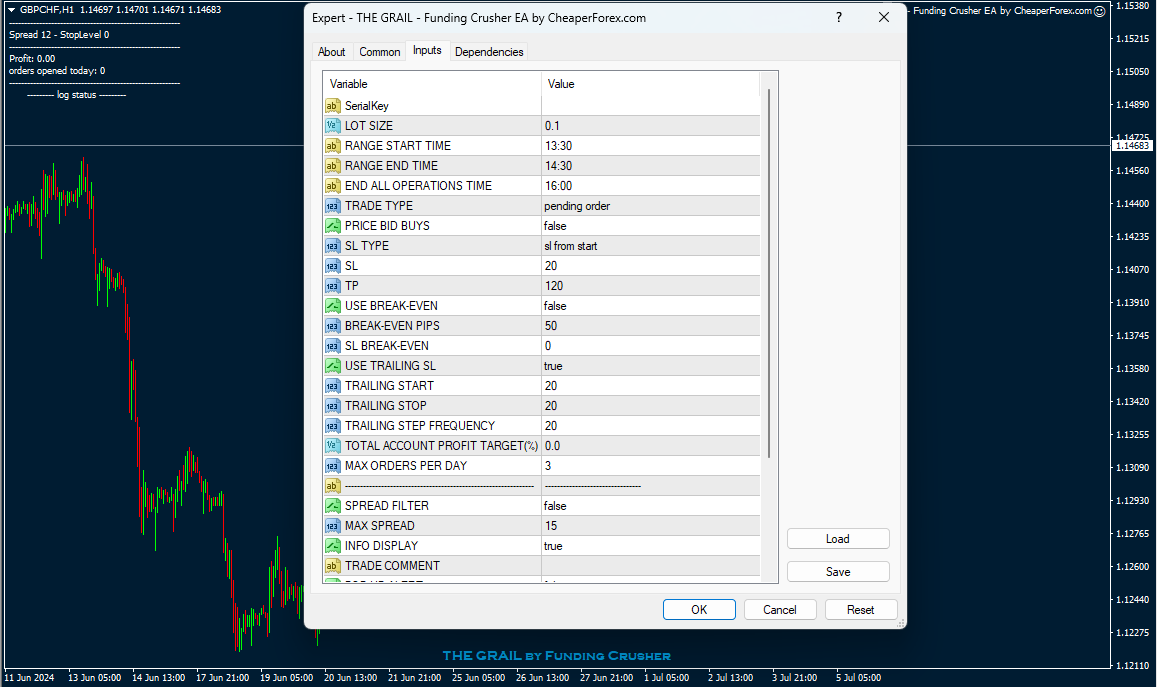 The Grail Funding Crusher EA on the Chart with Inputs