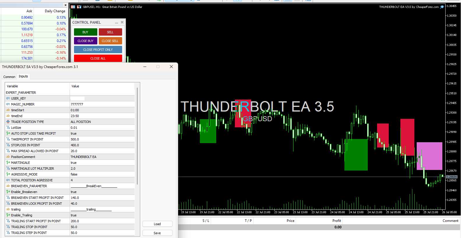 Thunderbolt EA MT5 on the Chart with Inputs Visible