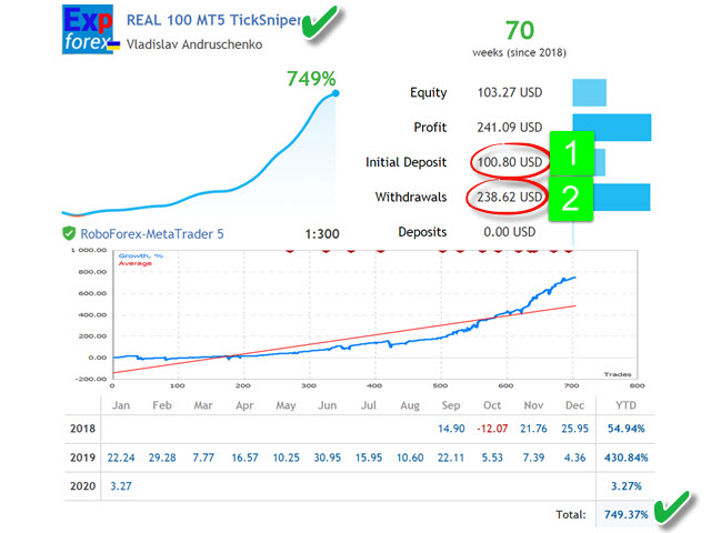 TickSniper EA Live Performance Signal
