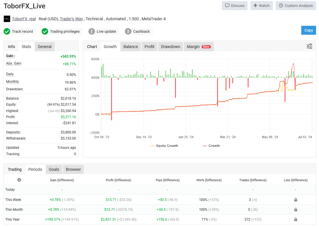 ToborFX EA Live Performance Stats