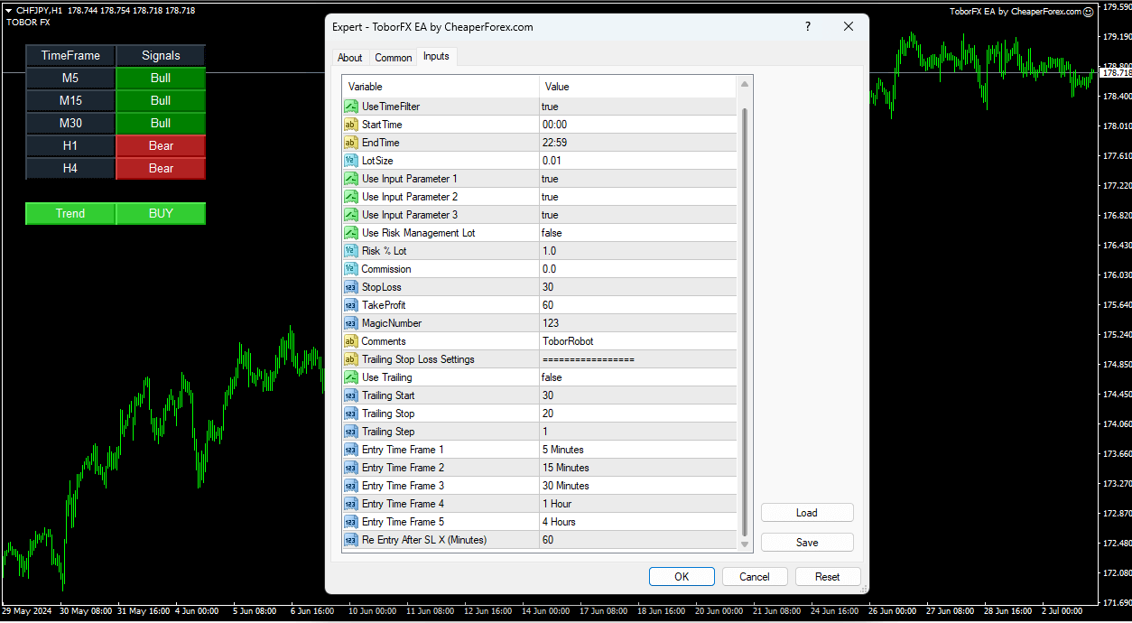 ToborFX EA on the Chart with Inputs Visible