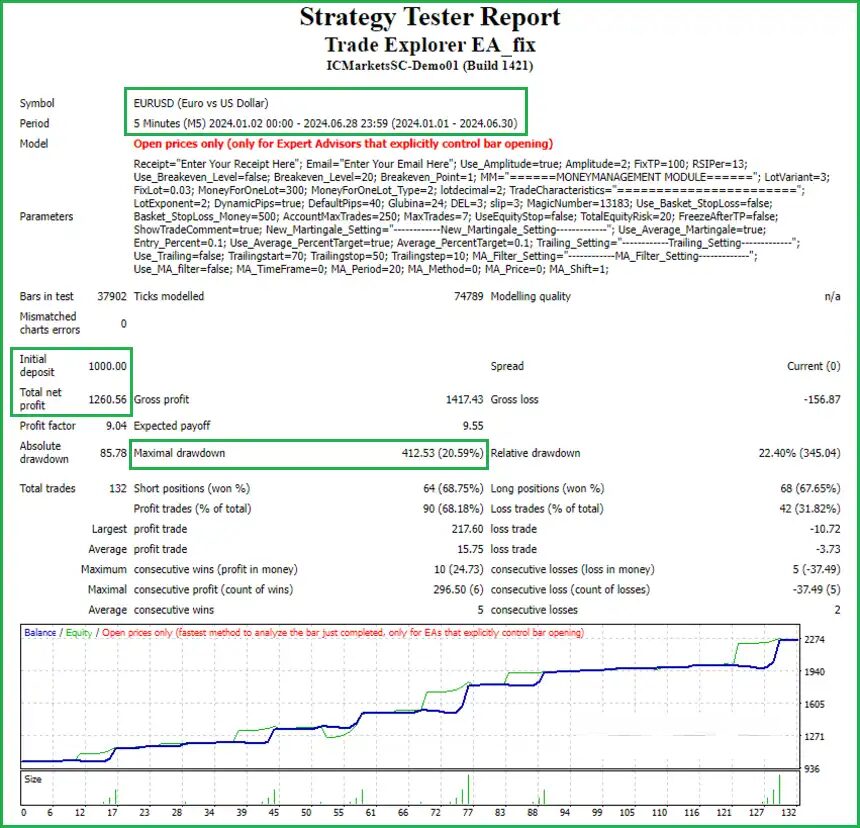 Trade Explorer EA Backtest Performance