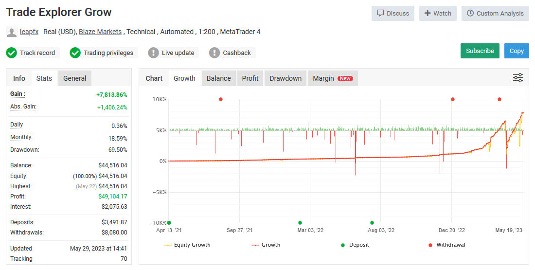 Trade Explorer EA Live Performance High Risk