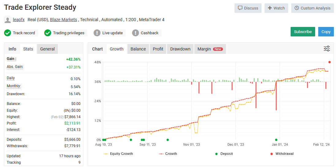 Trade Explorer EA Live Performance