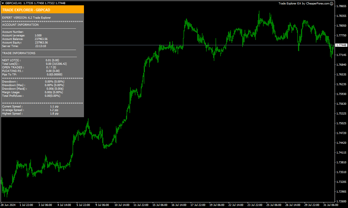 Trade Explorer EA on the Chart