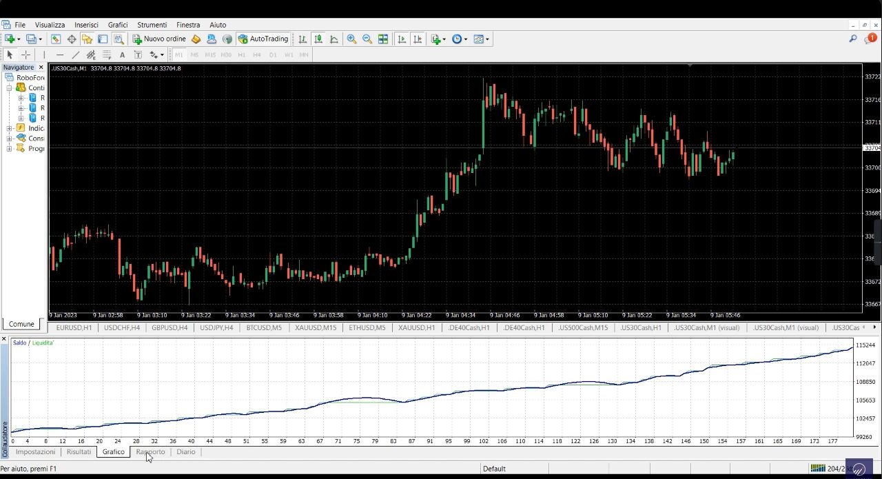 US Odyssey US30 EA Backtest